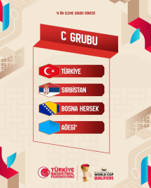 A Milli Erkek Basketbol Takımı’nın, FIBA 2027 Dünya Kupası Elemeleri’ndeki rakipleri belli oldu