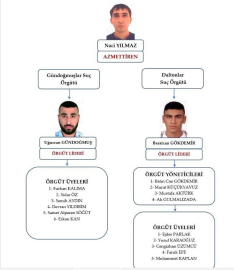 Avukat Serdar Öktem cinayetine ilişkin yürütülen soruşturma tamamlandı