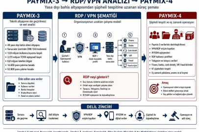 Paymix-4 operasyonu: 61 şüpheliye baskın, 96 mal varlığına el konuldu
