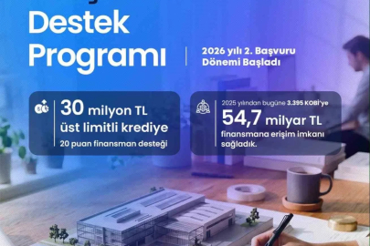 KOSGEB’den KOBİ’lere 30 milyon TL’ye kadar finansman desteği

