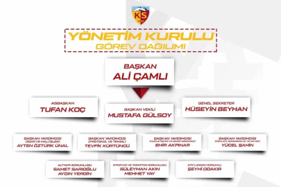 Kayserispor yönetimi görev dağılımı yaptı
