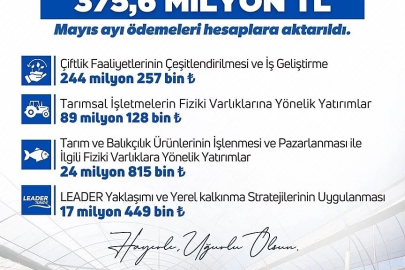 Bakan Yumaklı: "Kırsalda üretim yapan girişimcilerimize mayıs ayında toplam 375,6 milyon lira hibe ödemesi gerçekleştirdik"
