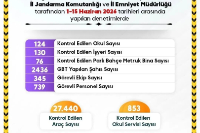 Sinop’ta okul çevreleri yakın takipte
