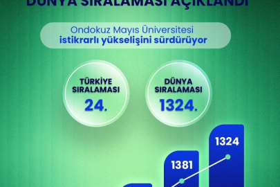 OMÜ’nün akademik performansı, URAP Dünya Sıralaması’nda tescillendi
