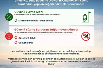 Türkeli’de güvenli yüzme alanları açıklandı
