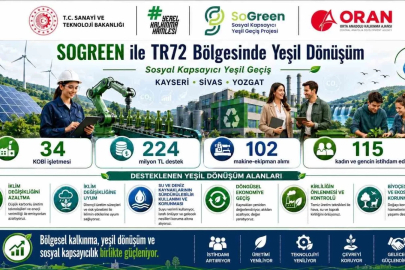 Kayseri, Sivas ve Yozgat’ta yeşil dönüşüm yatırımlarına güçlü destek
