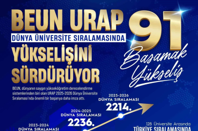 BEUN, URAP Dünya Üniversite sıralamasında yükselişini sürdürüyor
