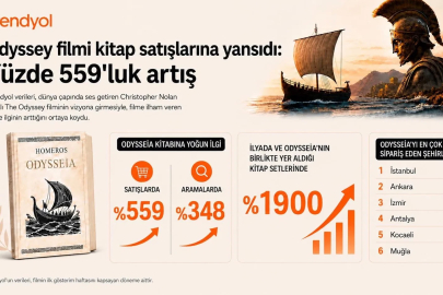 Trendyol, Odysseia kitap satışlarının yüzde 559 arttığını duyurdu