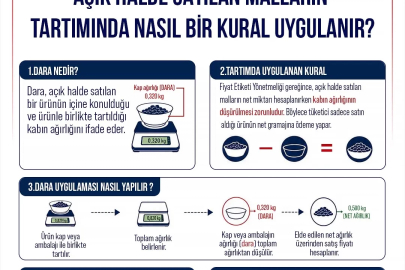 Ticaret Bakanlığı'ndan 'tüketici hakları' uyarısı