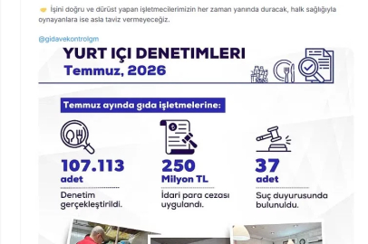 Bakan Yumaklı: Temmuzda gıda denetimlerinde 250 milyon lira ceza uyguladık