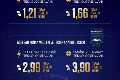 ASELSAN liseleri yerleştirmelerde zirveyi bırakmadı