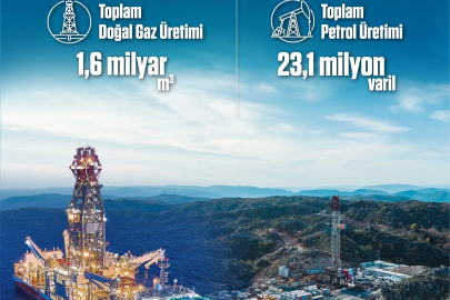 Yurt içi petrol üretimi 6 ayda 23,1 milyon varile ulaştı