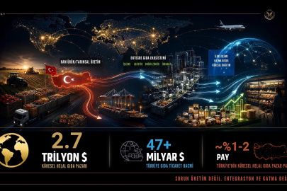 Gıda İhtisas OSB Bursa’da şekilleniyor