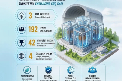 Nükleer Enerji Teknolojileri Tasarım Yarışması için geri sayım sürüyor