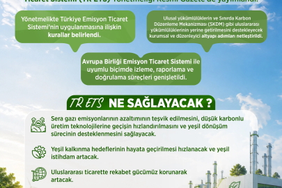 Türkiye Emisyon Ticaret Sistemi Yönetmeliği, Resmi Gazete'de yayımlandı