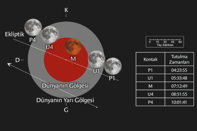 Parçalı ay tutulması, Türkiye’den de izlenebilecek
