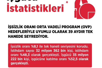 Bakan Işıkhan: İstihdamda daha iyi seviyelere ulaşacağız
