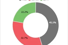 2025'te en çok 'karabaşlı ötleğen' halkalandı