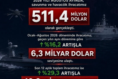 Haluk Görgün: Savunma ve havacılık ihracatımız, 511,4 milyon dolar olarak gerçekleşti