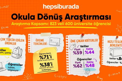 Okula dönüş alışverişinde velilerin tercihi giyim ve ayakkabı oldu