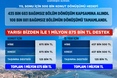 Bakan Kurum'dan ‘Yarısı Bizden’ paylaşımı
