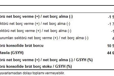 Genel devlet açığının GSYH'ye oranı yüzde 0,9 oldu