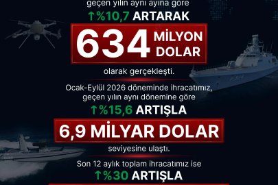 Haluk Görgün: Eylül ayında ihracatta yükselişimiz sürüyor