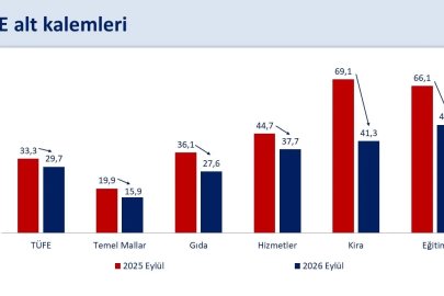 Bakan Şimşek: Dezenflasyon ulaştırma hariç genele yayılıyor