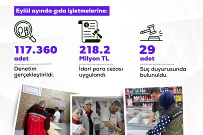 117 bin 360 gıda denetiminde 218,2 milyon lira idari ceza uygulandı