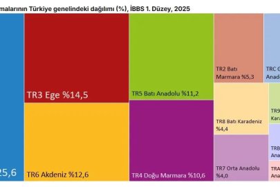 TÜİK: Tüketim harcamalarının 4'te 1'i İstanbul'da gerçekleşti